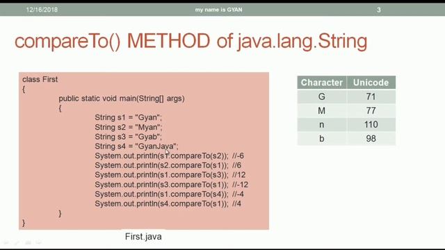 String API in Java | #17 | compareTo() and compareToIgnoreCase() Methods of String Class in Java смотреть онлайн