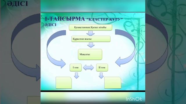 Иманбекова Айгул Алпысбайқызы смотреть онлайн