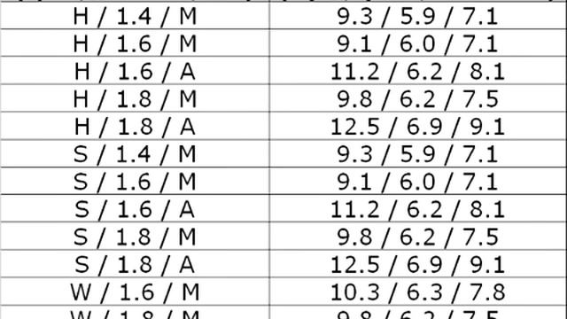 Двигатель Chevrolet Lacetti смотреть онлайн