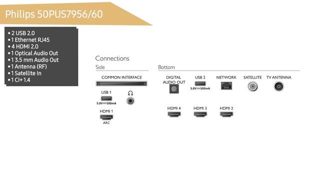 Телевизор Philips 50PUS7956/60 смотреть онлайн
