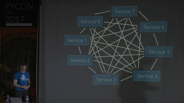 Andrew Godwin - Scaling Django With Distributed Systems смотреть онлайн
