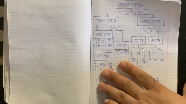 Решение задачи о 12 монетах и 3 взвешиваниях @math_and_magic смотреть онлайн