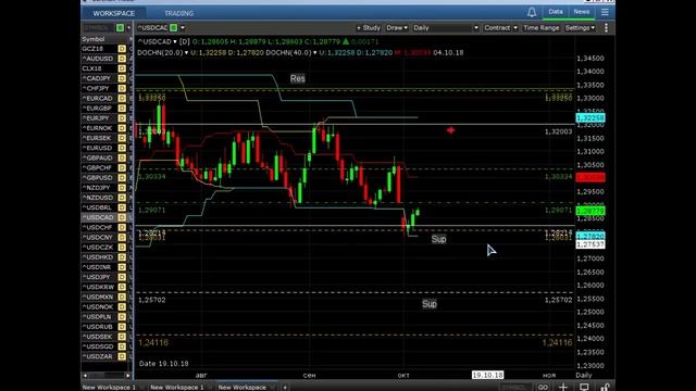 ? Чего ожидать от валют на рынке Форекс в октябре? Обзор ФОРЕКС для среднесрочной торговли. смотреть онлайн