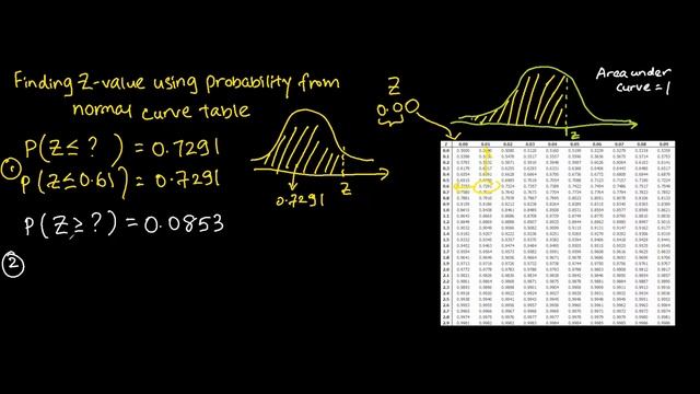 Finding indicated Z score (Case Study) смотреть онлайн
