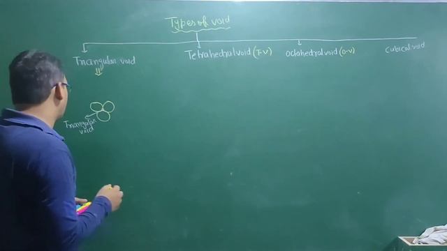 Types of voids |voids and its types | Solid state class 12 chemistry |NEET смотреть онлайн