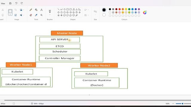 Kubernetes Architecture | in Telugu | #tvstreetechnologies смотреть онлайн
