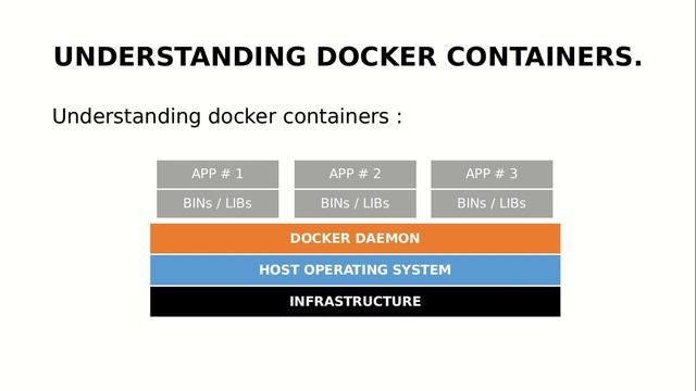 Docker | Difference between VM & Docker containers | VM vs Docker COntainers | смотреть онлайн