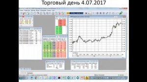 Игорь Такоев. Публичное управление активами ABTRUST часть 11-12