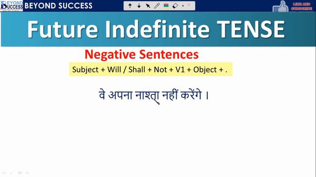 Future Indefinite tense in Hindi | Simple future tense | Beyond success | spoken english смотреть онлайн