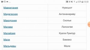 Столицы стран мира. Выучить столицы стран мира легко. Столицы всех стран мира. Для развития памяти