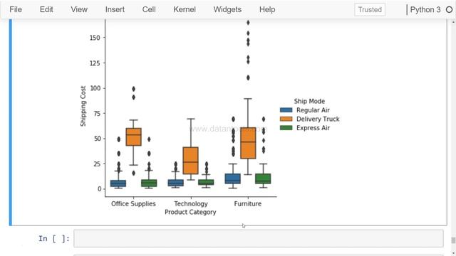 Python Seaborn Data Visualization Tutorial for Beginners | Box Plot Chart смотреть онлайн