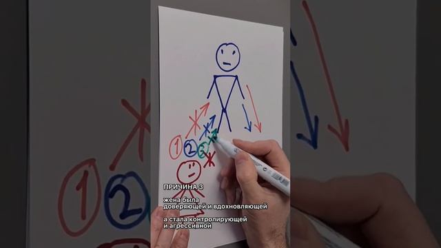 Почему мужчина заводит любовницу смотреть онлайн