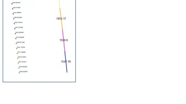 GIS: Convert Points into Lines and adding Average Z value for line attribute смотреть онлайн