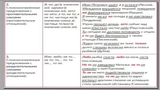 Летняя школа РЯ. Обособленные обстоятельства и определения ССП. 3 задание ОГЭ 16 и 17 - ЕГЭ