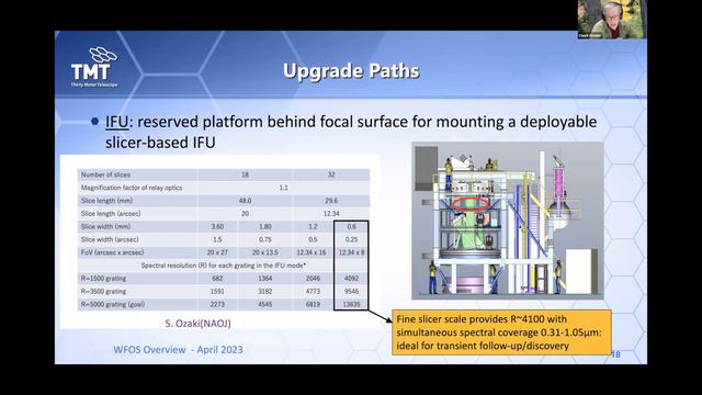 MT Webinar on instrumentation смотреть онлайн