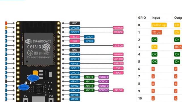 Video 03 - ESP32 y Arduino - Modelos y Declaración de Pines смотреть онлайн