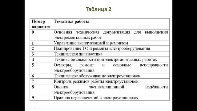 Бакалавриат_Электроэнергетика_5_Монтаж, эксплуатация ЭО и ЭО_Практическое занятие №2_Биличенко Е. Н смотреть онлайн