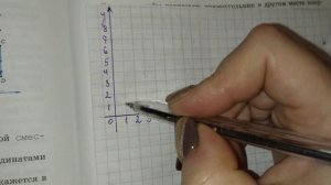 Исполнитель чертёжник Сместиться на вектор