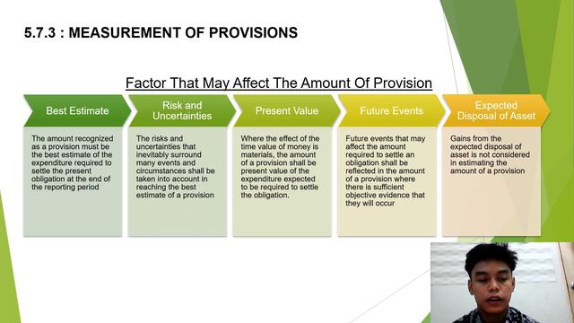 TOPIC 5: TRADE PAYABLES,PROVISION,CONTIGENT ASSET & CONTIGENT LIABILITY смотреть онлайн