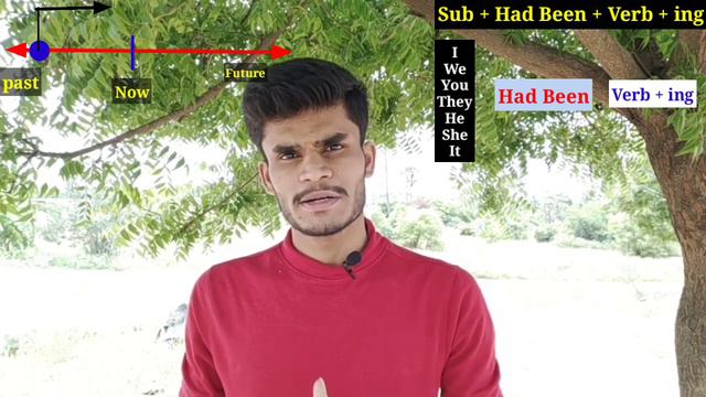 Past perfect continuous tense in tamil |spoken english in tamil|soundrabalaji spoken english|Tenses смотреть онлайн