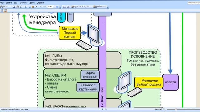 CRM для флористов: Приём заявок, производство, доставка цветов и букетов смотреть онлайн