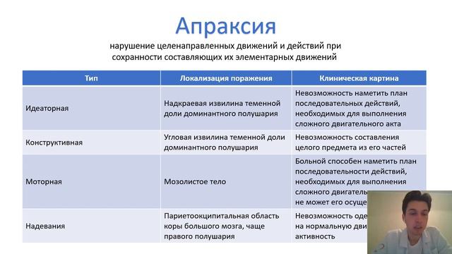 Методика неврологического осмотра. Общий осмотр, высшие корковые функции, психический статус смотреть онлайн