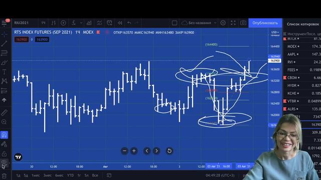Уровни 04.08.21 по фьючерсам доллар/рубль, РТС, нефти смотреть онлайн