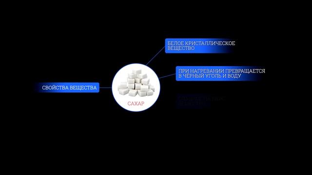 Введение. Тема 1. Предмет химии. Вещества и их свойства. Превращения веществ. Роль химии в обществе смотреть онлайн