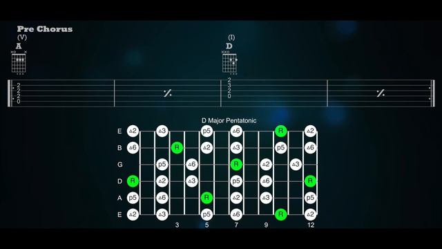 Dead Flowers » Backing Track » The Rolling Stones смотреть онлайн