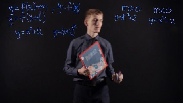 Алгебра 8 класс : Как построить график функции y=f(x)+m, если известен график функции y=f(x). смотреть онлайн