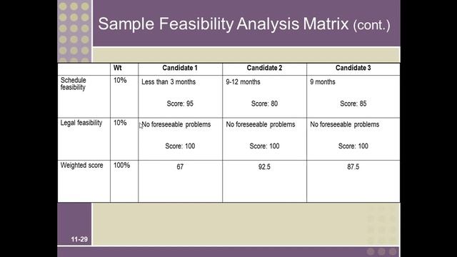 11 Feasibility Matrix смотреть онлайн