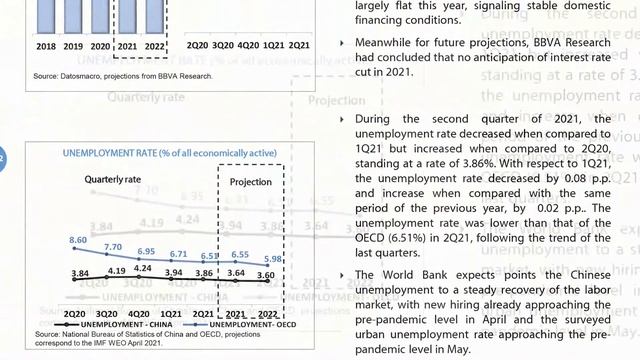 Informe de coyuntura macroeconómica: China 2T21 смотреть онлайн