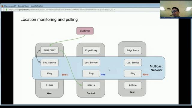 ClueCon Weekly - July 6, 2016 - Telnyx смотреть онлайн