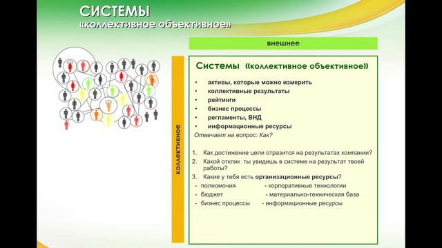 Лидерство в стиле "Гольфстрим" смотреть онлайн
