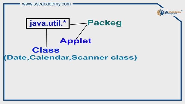 JAVA : Package and Interface - Part 01 смотреть онлайн
