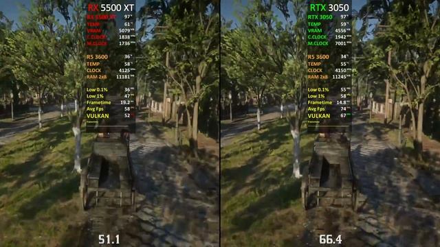 RX 5500 XT vs RTX 3050 | Test in 10 Games | in 2022 смотреть онлайн