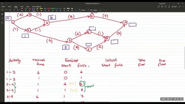 02 | Critical Path Method | CPM | Operation Research in Bangla смотреть онлайн