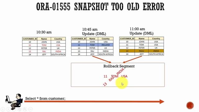 053 Oracle DBA Complete Tutorial - ORA 01555 snapshot too old error смотреть онлайн