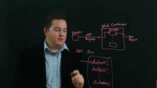 Section 2 Module 1 Part 1: What are Servlets? смотреть онлайн
