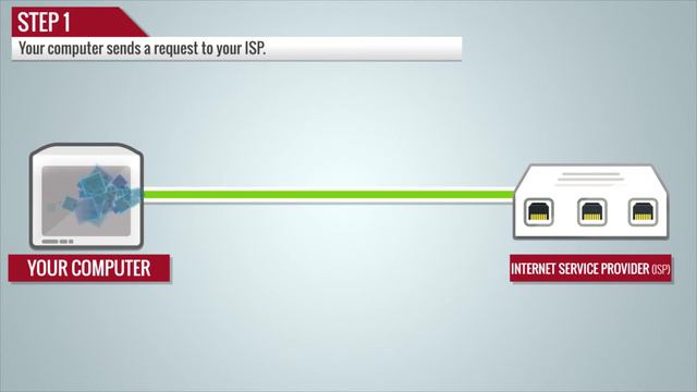 How does the INTERNET work? смотреть онлайн
