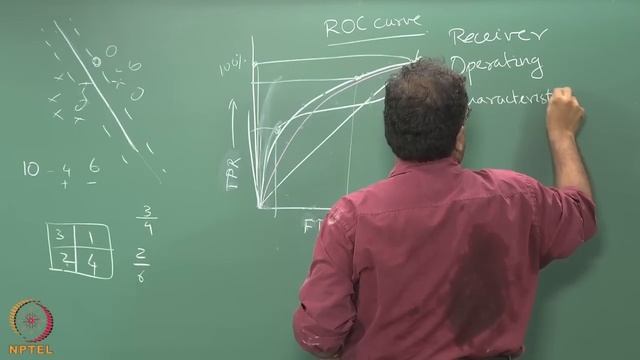 Week 6 Lecture 45 - The ROC Curve смотреть онлайн