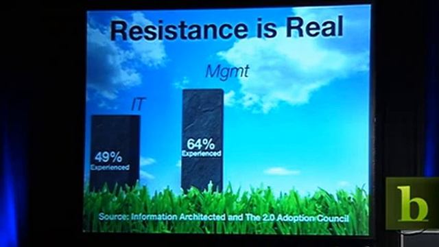 Why Is There Resistance to Enterprise 2.0? смотреть онлайн