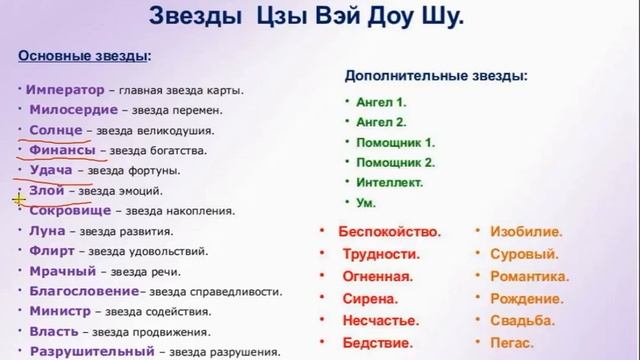 Звезды Цзы Вэй Доу Шу смотреть онлайн