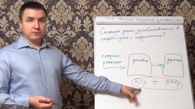 Сколько денег зарабатываешь с подписчика в инфобизнесе смотреть онлайн