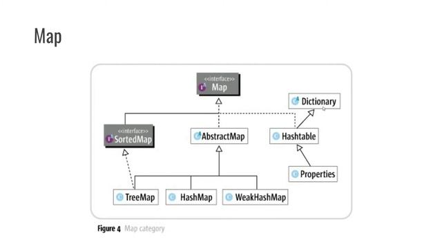 Como usar Mapas em Java! Aprenda Agora! Fácil! смотреть онлайн