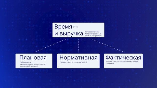 TIMER - система учёта рабочего времени на базе 1С | Автоматический учёт, отчётность и планирование смотреть онлайн