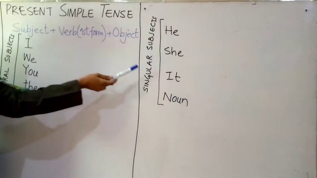 Present simple Tense | Present Indefinite Tense | Easy tenses смотреть онлайн