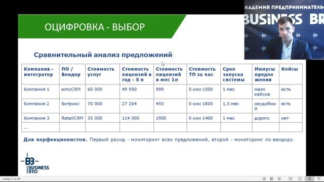 Бизнес-процесс продаж и оцифровка | ПОСТРОЕНИЕ ЭФФЕКТИВНЫХ ПРОДАЖ смотреть онлайн