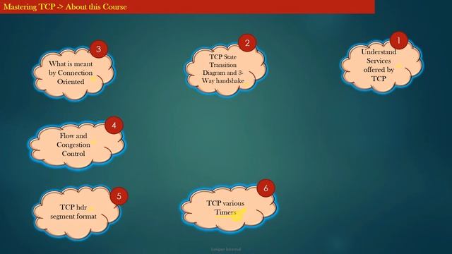 Master Class on TCP/IP | Networking Course | TCP UDP | SOCKETS | Transport Layer | OSI смотреть онлайн