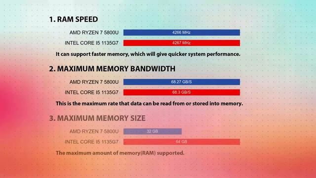 AMD Ryzen 7 5800U vs INTEL Core i5 1135G7 Technical Comparison смотреть онлайн